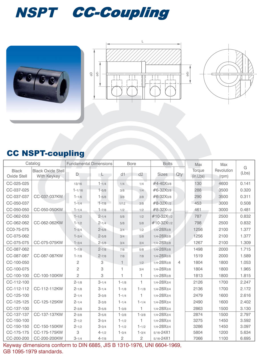 FB CC型聯(lián)軸器-美標.jpg